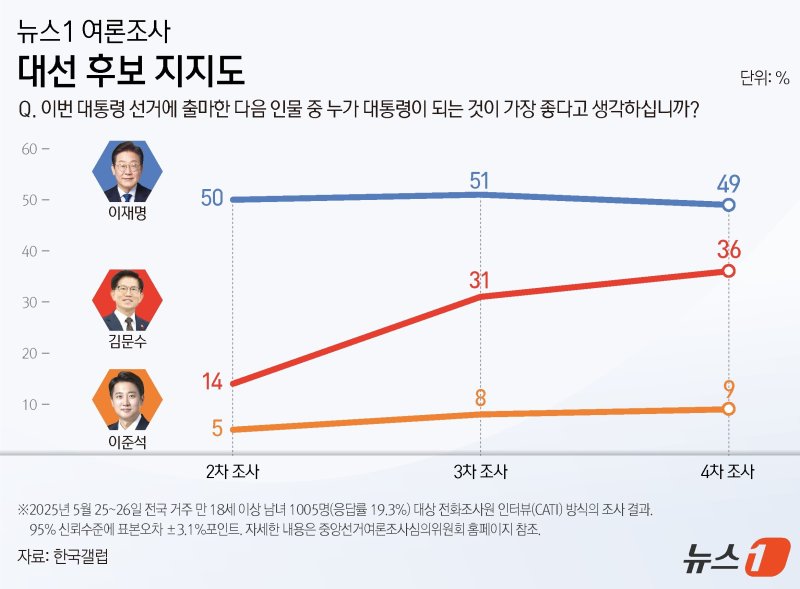 ⓒ News1 김지영 디자이너