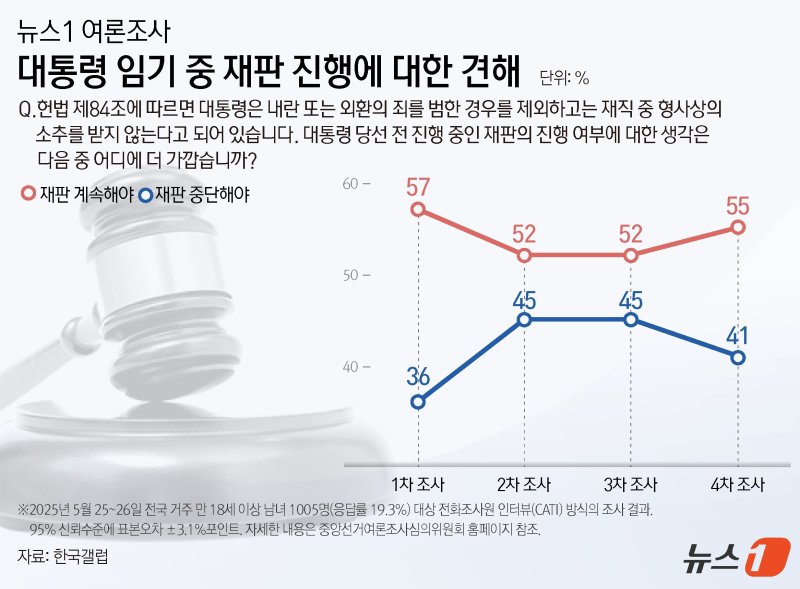 ⓒ News1 김지영 디자이너