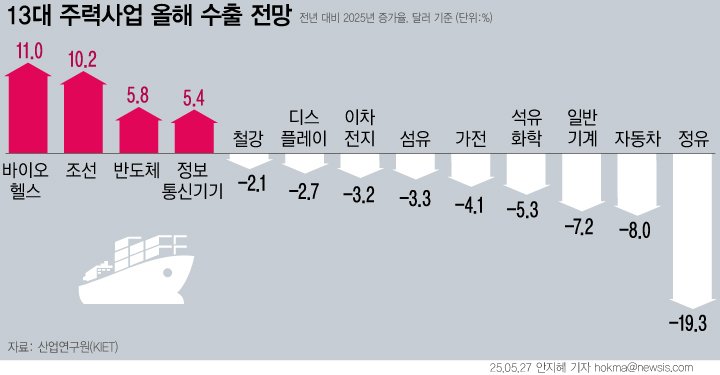 [서울=뉴시스]