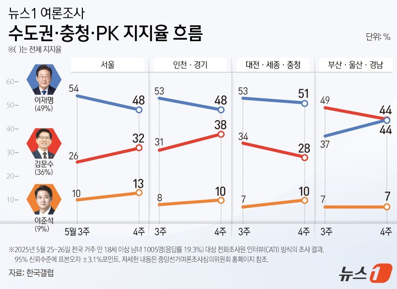 ⓒ News1 김지영 디자이너