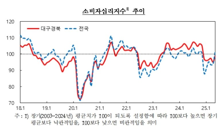 바카라 토토 바카라 토토.(한국은행 대구경북본부 제공. 재판매 및 DB 금지)