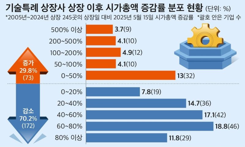 (자료제공 = CEO스코어)