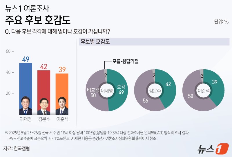 ⓒ News1 김지영 디자이너