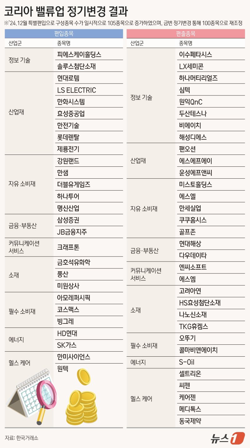 ⓒ News1 김지영 디자이너