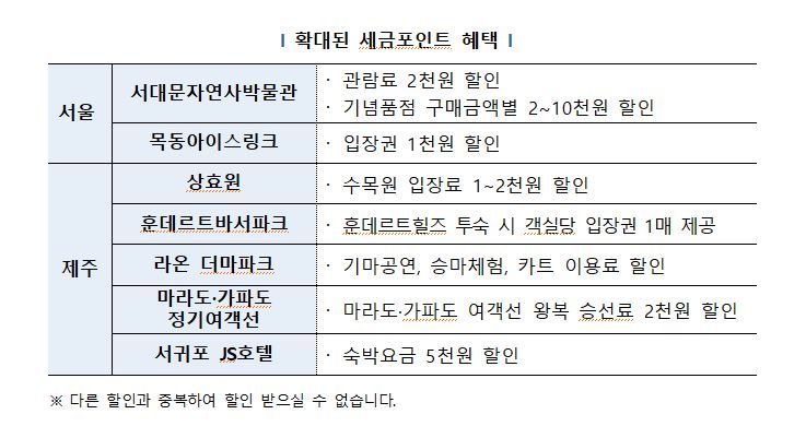 자료:국세청