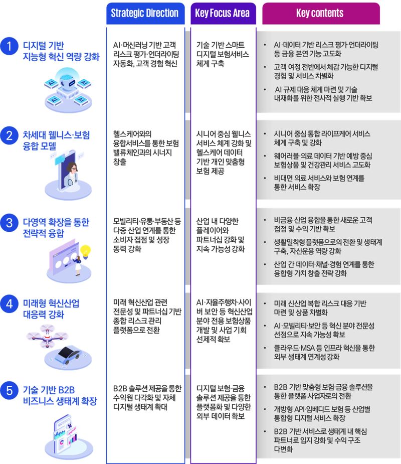 온라인바카라KPMG 제공.