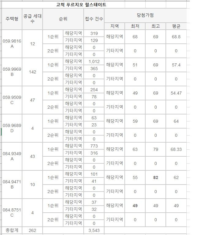 자료 : 청약홈