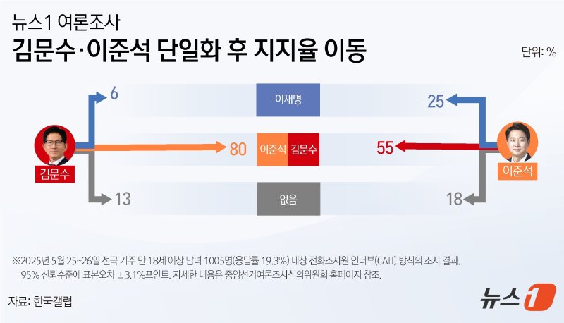 ⓒ News1 윤주희 디자이너