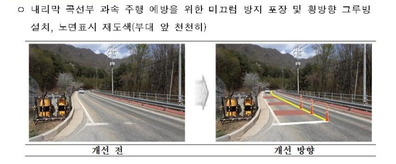 [서울=뉴시스] 한국바카라 사이트이 군과 협력해 작전지역 도로 내리막 곡선부 과속 주행 예방을 위해 미끄럼 방지 포장 및 횡방향 그루빙 설치, 노면표시 재도색을 한 개선 전과 개선 후의 모습. 2025.05.28. (자료=바카라 사이트 제공) photo@newsis.com *재판매 및 DB 금지
