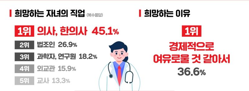 윤선생 제공