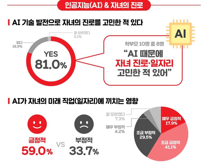 윤선생 제공