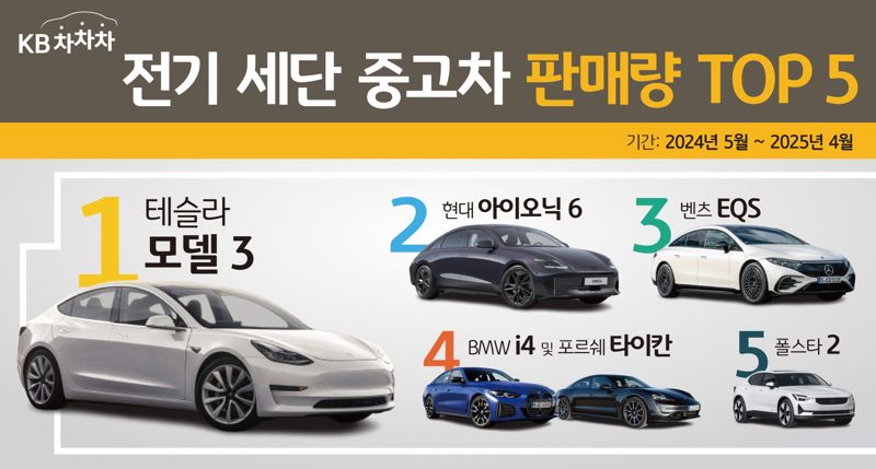 2025 바카라사이트차차차로 알아보는 전기차 세단 2025 바카라사이트 순위는?
