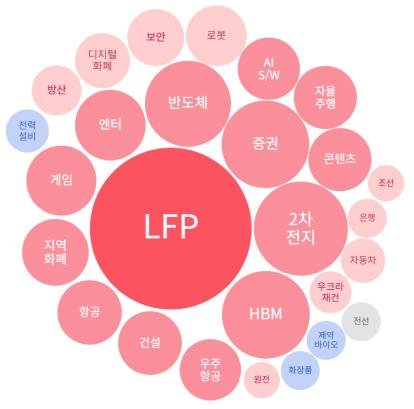 바카라 룰
