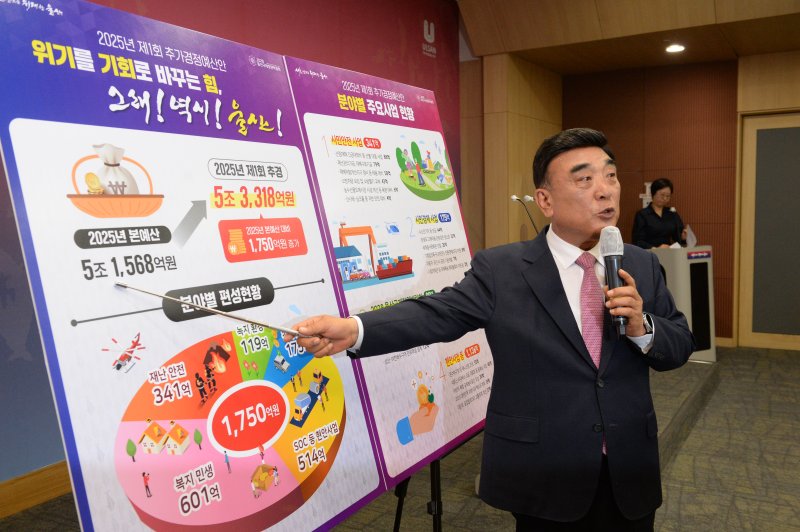 [울산=뉴시스] 배병수 기자 = 김두겸 바카라사이트 추천장이 28일 시청 프레스센터에서 기자회견을 열고 제1회 추가경정예산안 편성을 발표하고 있다. 2025.05.28.bbs@newsis.com.