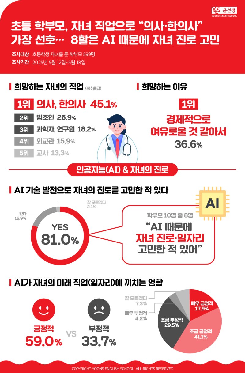 윤선생 제공