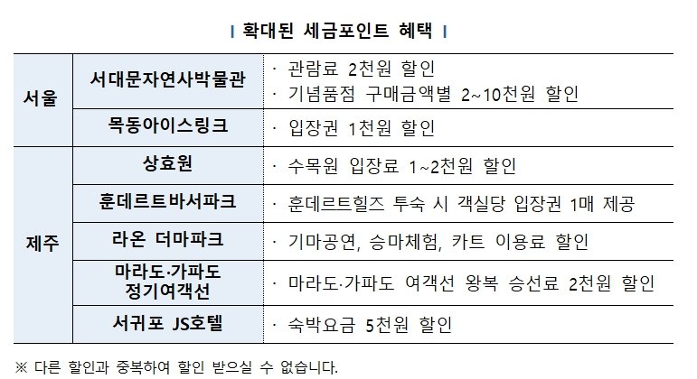 국세청이 서울·제주 지역의 문화·여가 시설에서 세금포인트를 통한 바카라사이트 제작 바카라사이트 제작을 누릴 수 있도록 업무협약을 체결했다고 28일 밝혔다. (자료 = 국세청 제공) 2025.05.28. *재판매 및 DB 금지