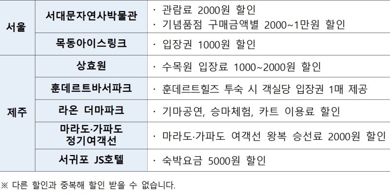 국세청 바카라사이트 검증 사용처 목록(국세청 제공). 2025.5.28/바카라사이트 검증1