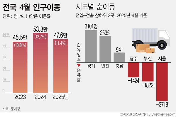 [바카라사이트 아벤카지노=뉴시스]