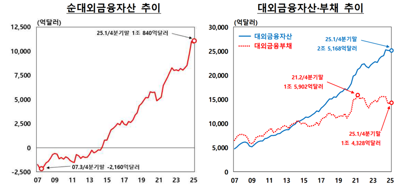 한국은행 제공.