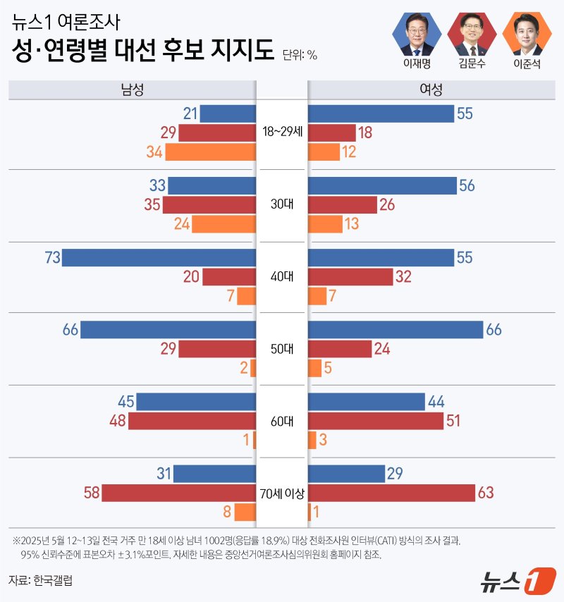 ⓒ News1 양혜림 디자이너