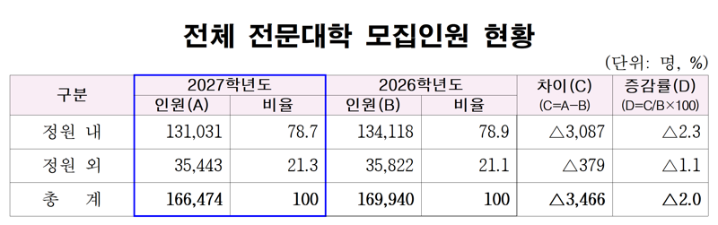 한국바카라사이트 안내학교육협의회 제공