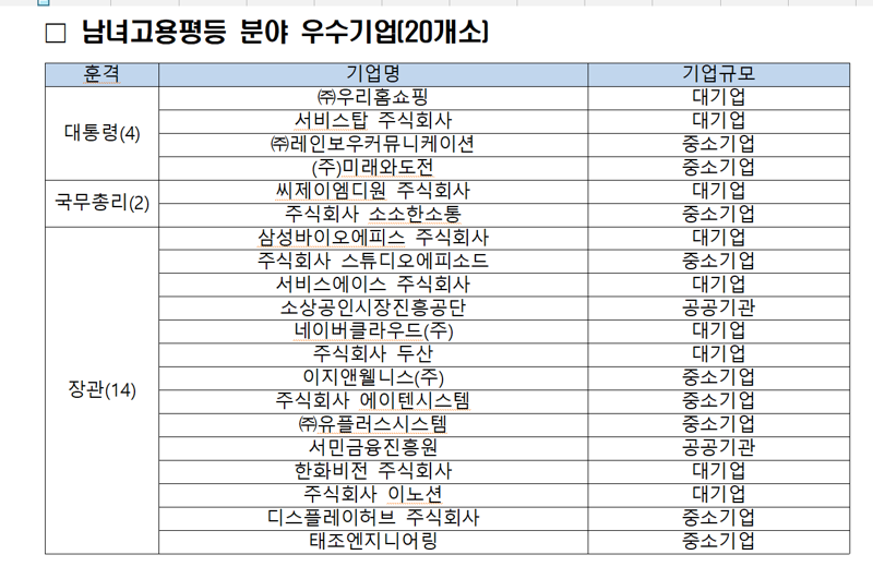 "바카라사이트 굿모닝 양립 위한 원격근로 공유오피스 20개 지원".. '철탑바카라사이트 굿모닝훈장' 수상