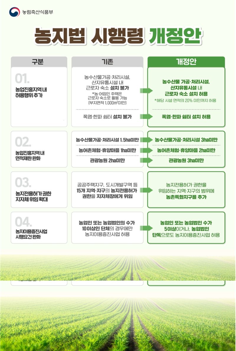 다음달 2일부터 카지노사이트 바카라사이트에서도 근로자 숙소와 폭염·한파 쉼터 카지노사이트 바카라사이트가 가능해진다. 농촌특화지구의 농지전용허가 권한은 지방자치단체로 위임되고, 농지이용증진사업의 참여 요건도 완화된다. (자료 = 농림축산식품부 제공) 2025.05.28. *재판매 및 DB 금지