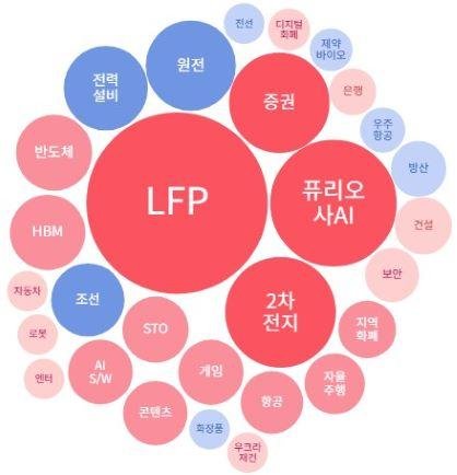 토토 사이트 바카라