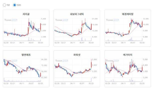 토토 사이트 바카라