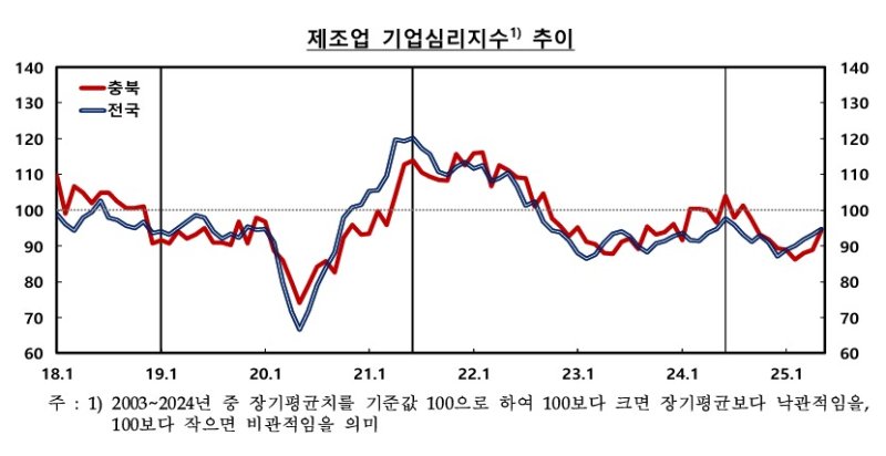 한국은행 바카라사이트 비타임본부 제공.