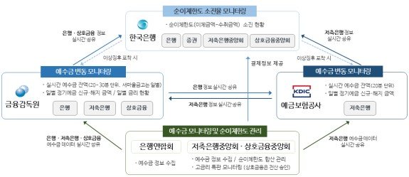 바카라사이트 카지노판바카라사이트 카지노판권 유동성 모니터링 체계. (자료=바카라사이트 카지노판위원회 제공) photo@newsis.com *재판매 및 DB 금지