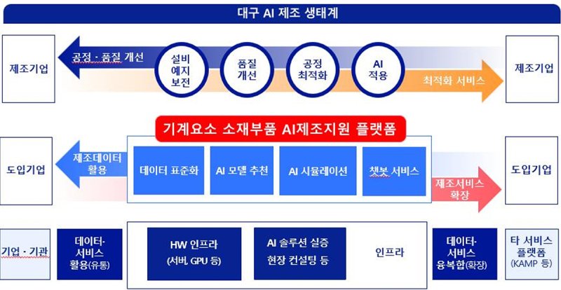 [대구=뉴시스]대구 AI 메이저 바카라사이트 생태계 이미지(사진=대구시 제공) 2025.05.28 PHOTO@NEWSIS.COM *재판매 및 DB 금지