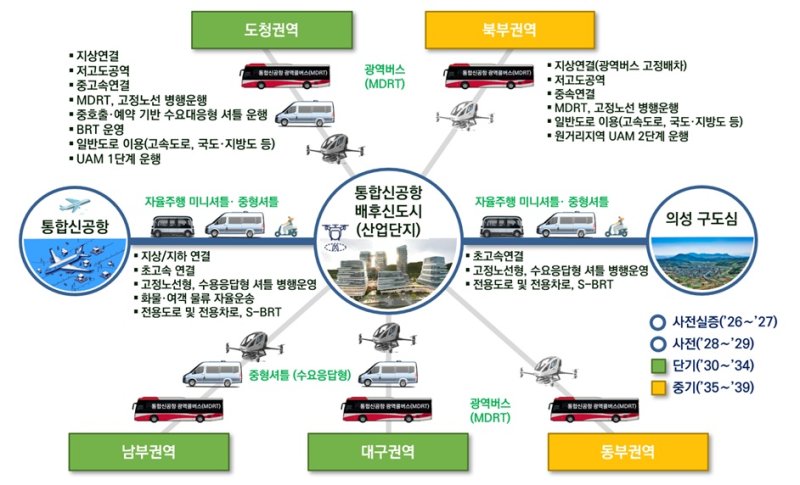 [안동=뉴시스] 공항신메이저 바카라 미래형 모빌리티 통합서비스(안)(그래칙=경북도 제공) 2025.05.28 *재판매 및 DB 금지