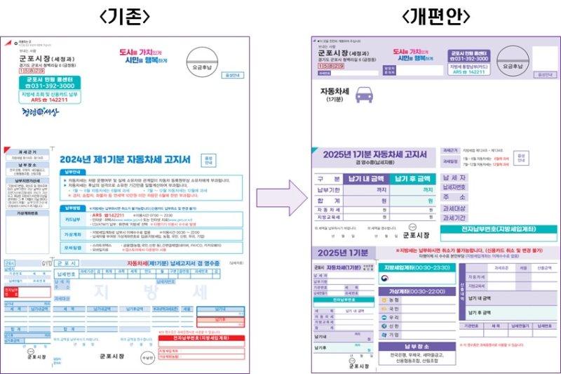 경기 군포시가 큰 해외 바카라 사이트로 제작한 지방세 납부고지서(오른쪽). (군포시 제공. 재판매 및 DB 금지) 2025.5.28/해외 바카라 사이트1