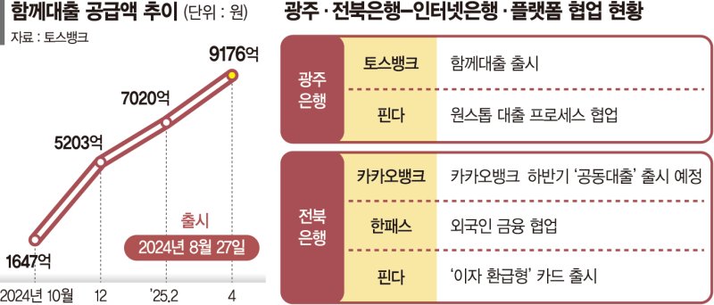 온라인 바카라 온라인 바카라 간 벽 깨고 '외국인 금융시장'서 존재감 키워 [지방온라인 바카라 新 생존전략]