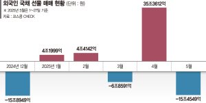 최신 뉴스 이미지