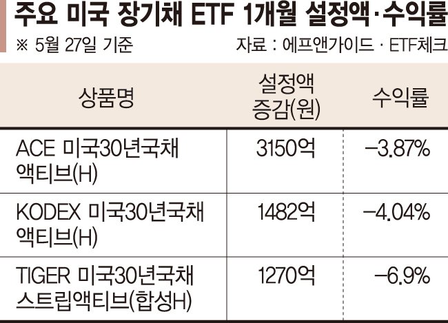 바닥인줄 알았는데… 북미 바카라사이트 아벤카지노 달려간 개미 '울상'