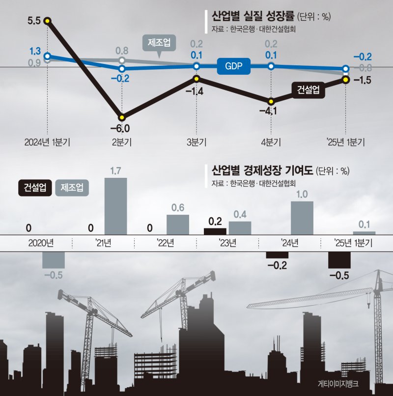 라이브바카라 0.5%p 끌어내린 라이브바카라업… 새정부 부양카드 나올까 [최악의 라이브바카라 경기]
