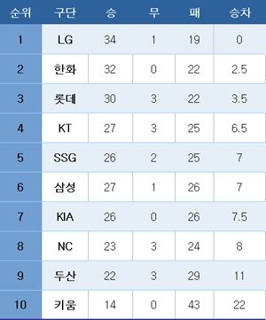 바카라사이트 소울카지노 바카라사이트 소울카지노 순위.