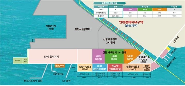 인천신항 배후단지 개발 계획도 (출처=연합뉴스)