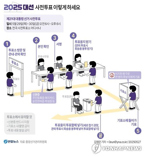 사전투표 시작…전국 3천568개 투표소 어디서나 가능 (출처=연합뉴스)