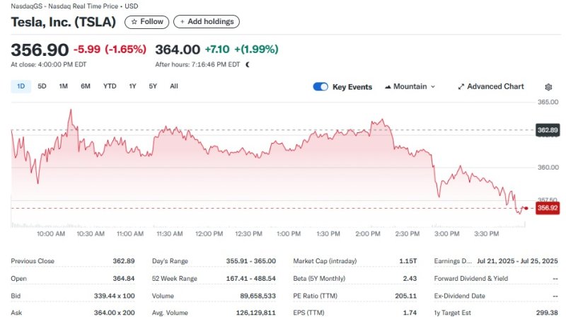 테슬라 일일 주가추이 - 야후 파인낸스 갈무리
