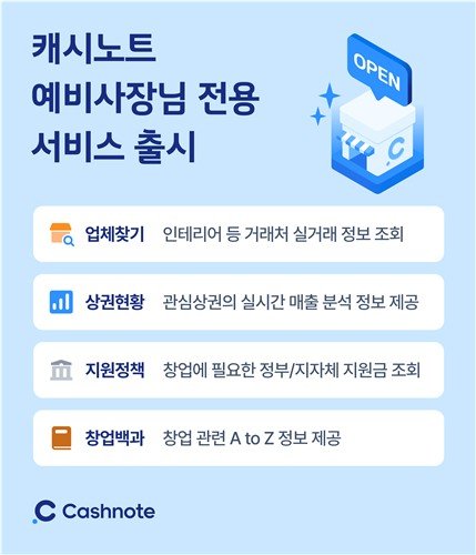 한국신용데이터, 캐시노트 창업 준비 서비스 출시 (출처=연합뉴스)