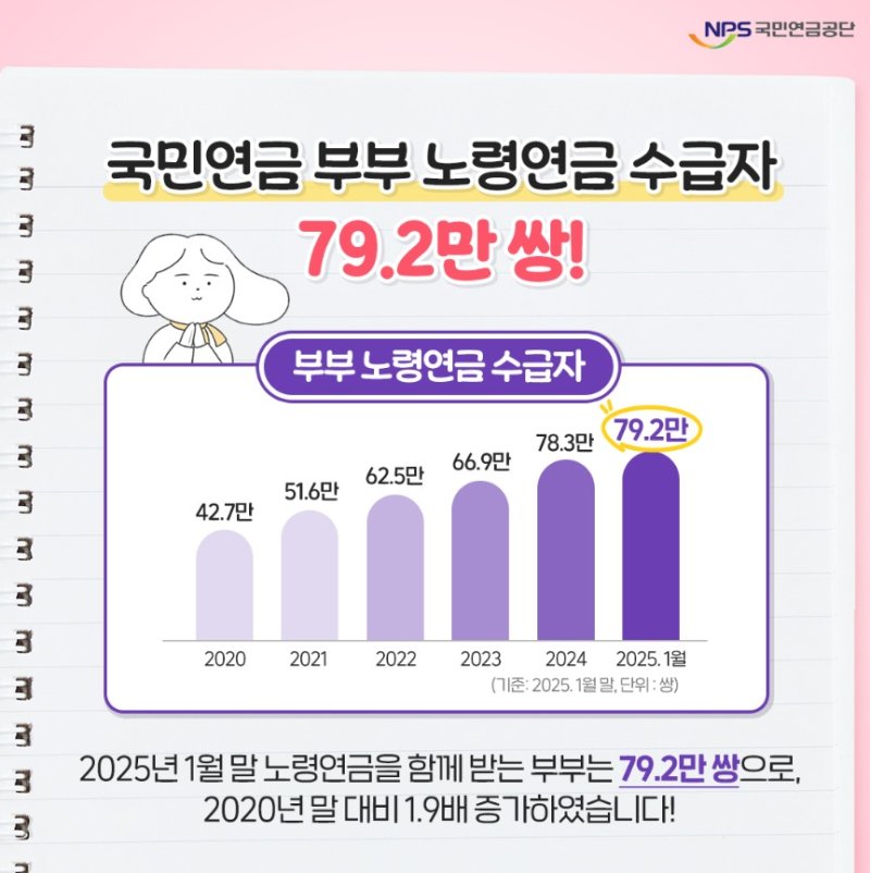 (국민연금공단 제공)