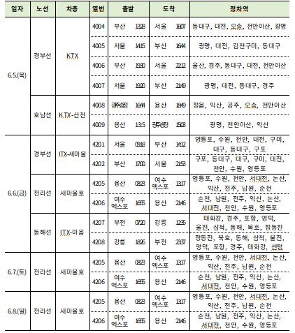 현충일 연휴 임시열차 운행계획 (출처=연합뉴스)