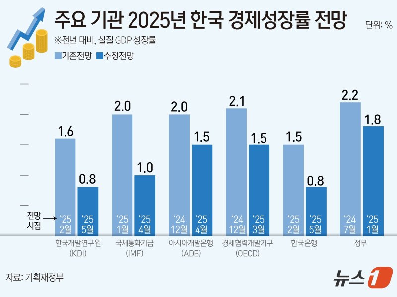 ⓒ News1 김초희 디자이너