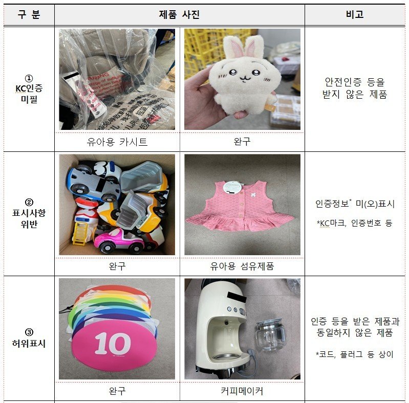 (관세청 제공.재판매 및 DB금지)/뉴스1