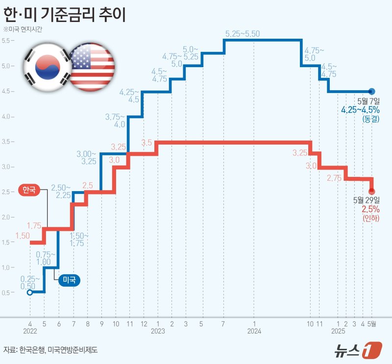 ⓒ News1 양혜림 디자이너