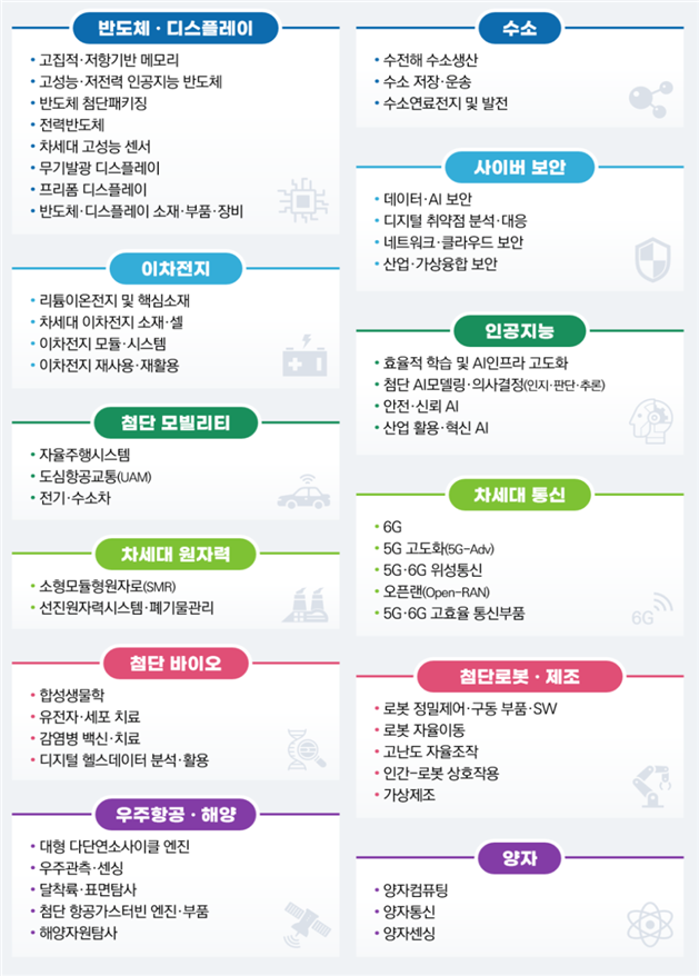 반도체·AI부터 첨단바이오까지! 대한민국 미래 먹거리 '12대 국가전략기술' 9월 대대적 개편