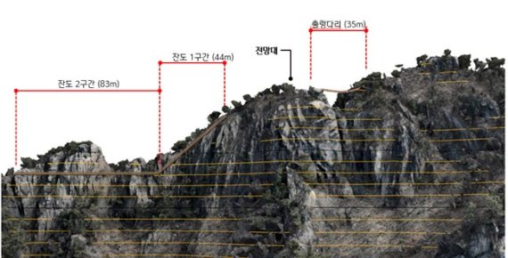 "절경 잇는다"...포천 운악산 정상부 출렁다리 설치